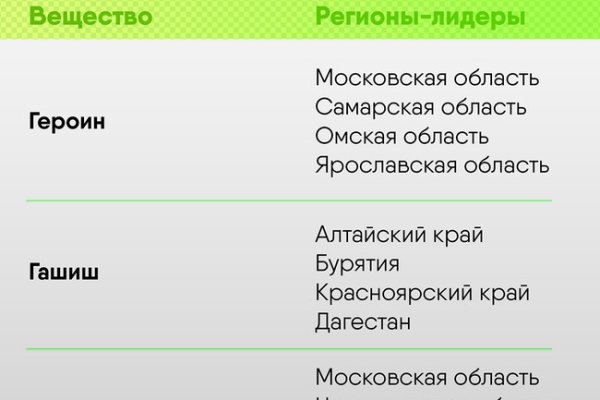 Сайт кракен магазин kraken2 tor2 xyz