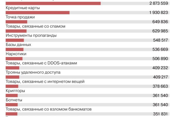 Ссылки мега кракен