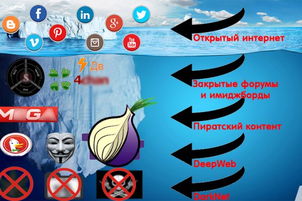 Кракен маркетплейс ссылка на сайт