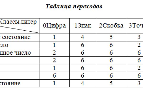 Гидра зайти кракен