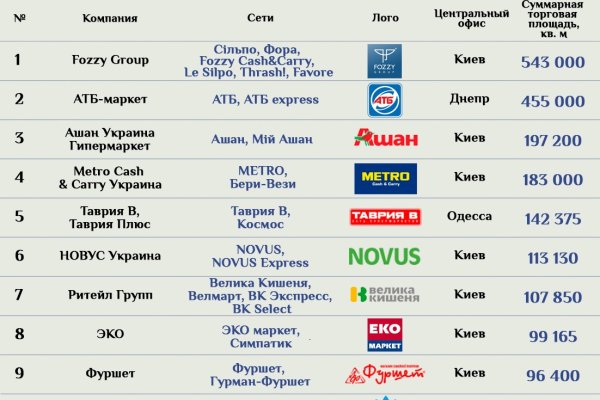 Ссылка на кракен 2krnmarket